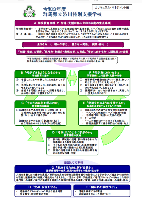 グランドデザイン Netcommons3